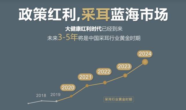 一时采耳一时爽，一直采耳医院躺