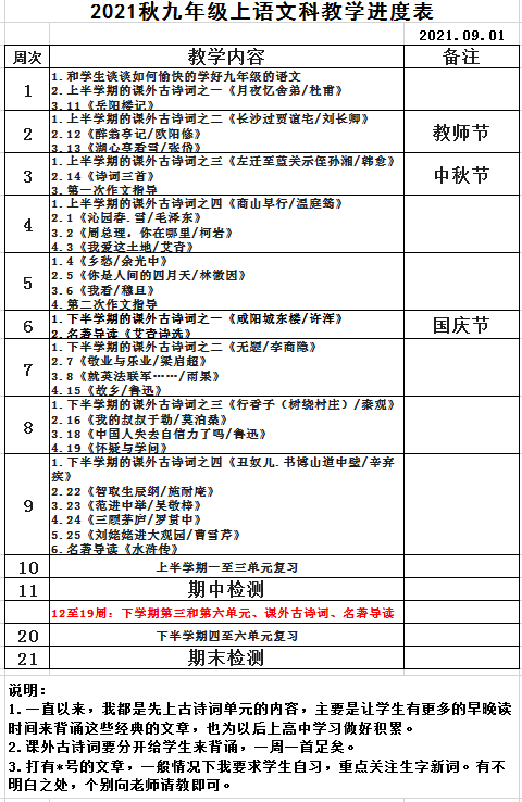 〖九上〗之第一、四单元、课外古诗词1-4汇总