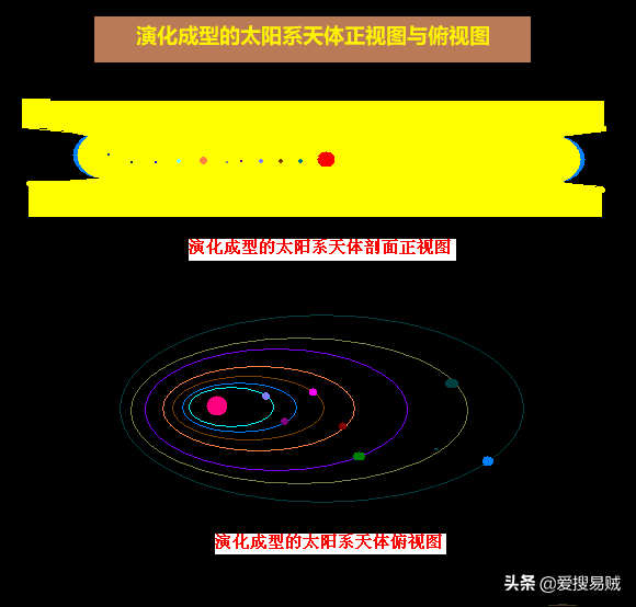 天体、地体、人体,三体演化之谜