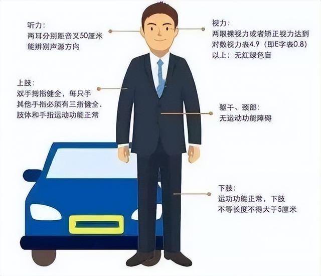 增驾A、B类驾驶证，需要满足什么条件？