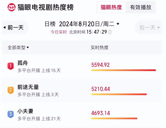 55岁董勇巴黎被偶遇，满头白发长胡子又老又胖，妻女玩手机太入迷