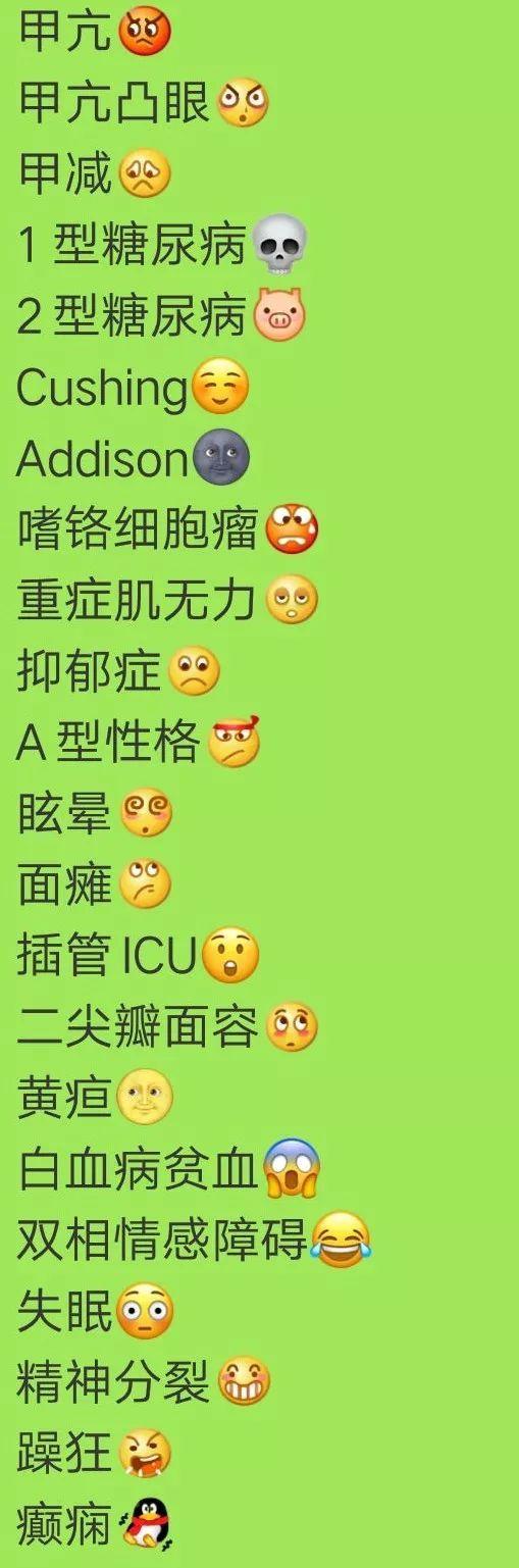 原来，表情包里藏着一整套诊断学图谱