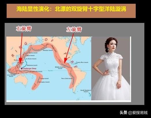 天体、地体、人体,三体演化之谜