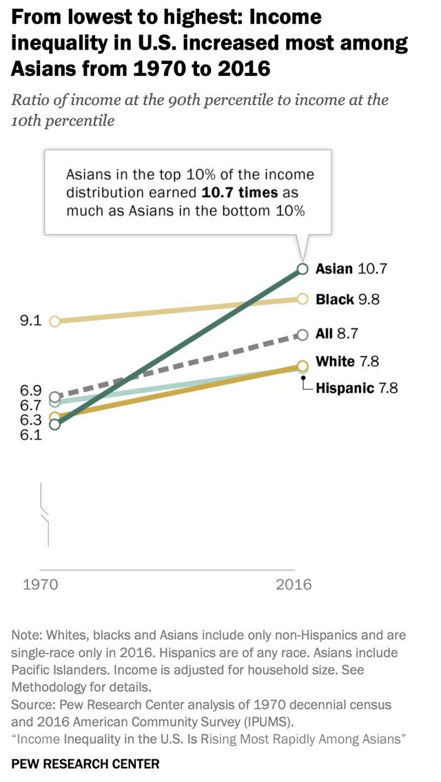 被仇恨的亚裔：他们是谁，又经历了什么？