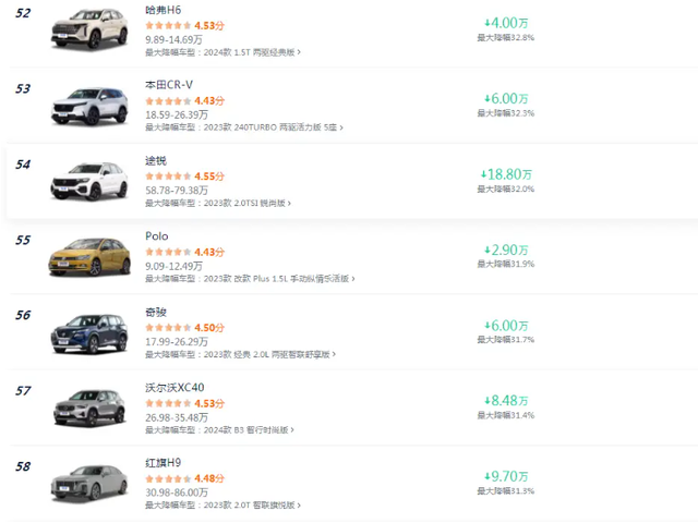 最高降价5.4万，将近原价的一半，盘点25年降价最狠的车