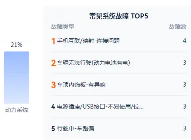 最高降价5.4万，将近原价的一半，盘点25年降价最狠的车