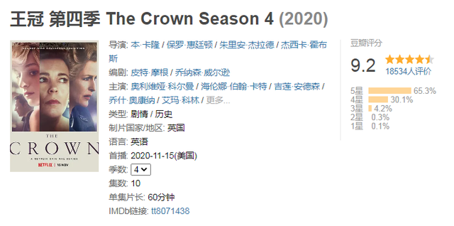 20年评分最高十部英美剧，《黄石》第5，《后翼弃兵》仅排第8