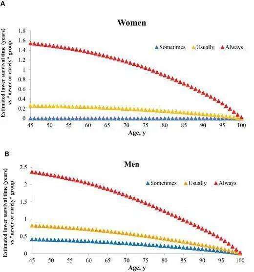 过量食用盐有危害!如何摆脱“盐瘾” 科学吃盐?