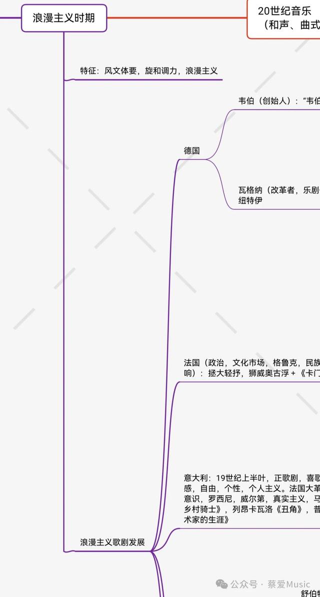 （量大）音乐分类汇总｜详细阐述