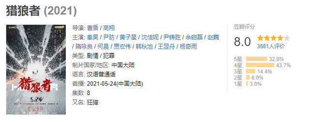 破8亿播放量!秦昊这8集警匪神剧,再来100集都不嫌多