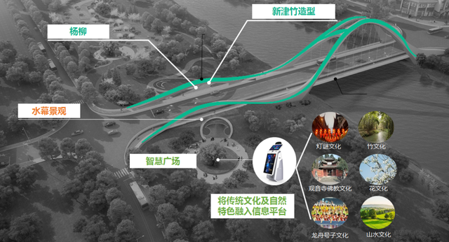 杨柳！牧山！天府牧山数字新城又添两座智慧新桥