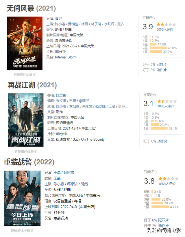 一把年纪还打打杀杀，谢天华新片跌破底线，网大已成古惑仔养老院