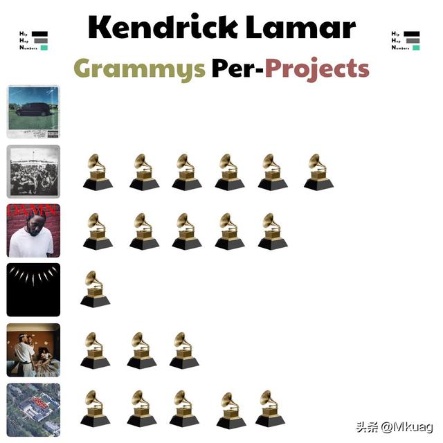 从 Kendrick Lamar 拿五个格莱美奖出发，再聊聊“肯鸭大战”