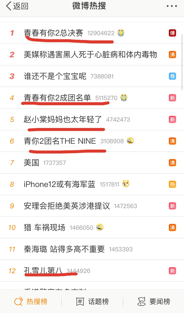 《青你1》成员无人问津，对比《偶练》爱奇艺差别对待都很明显了