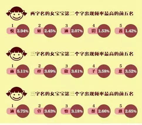 中国姓氏排名,看看你的姓氏排第几?第一名果然是……