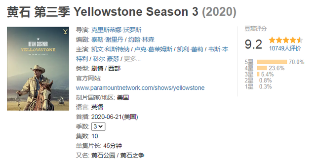 20年评分最高十部英美剧，《黄石》第5，《后翼弃兵》仅排第8