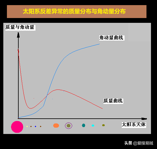 天体、地体、人体,三体演化之谜
