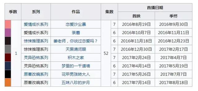 台剧四十年，何以崛起？何以低迷？何以复兴？