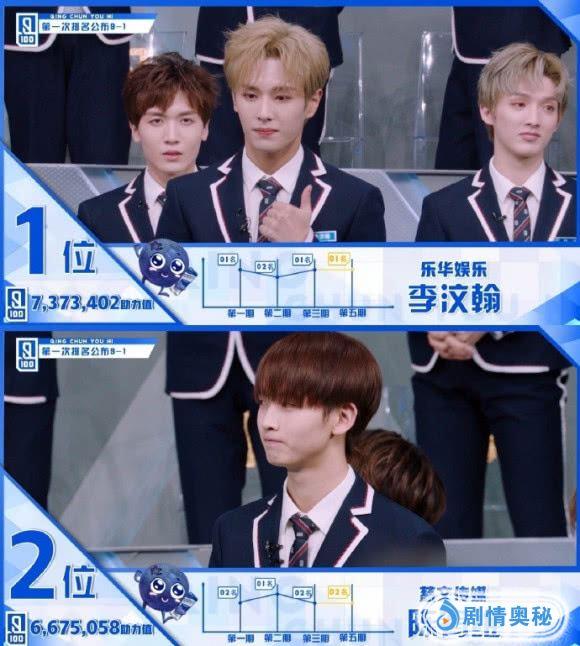 《青你1》成员无人问津，对比《偶练》爱奇艺差别对待都很明显了