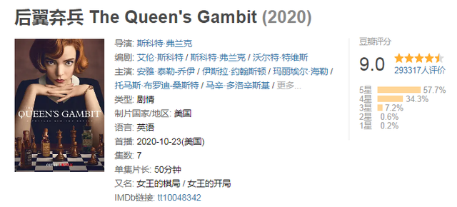 20年评分最高十部英美剧，《黄石》第5，《后翼弃兵》仅排第8