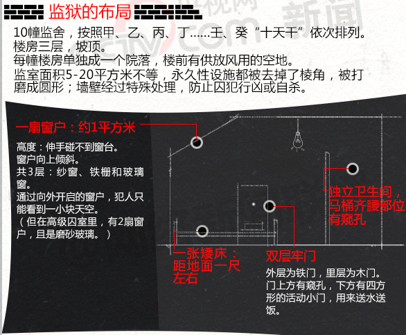 中国最高级别监狱，能入住的全是高官，更有待遇顶格的特殊监区