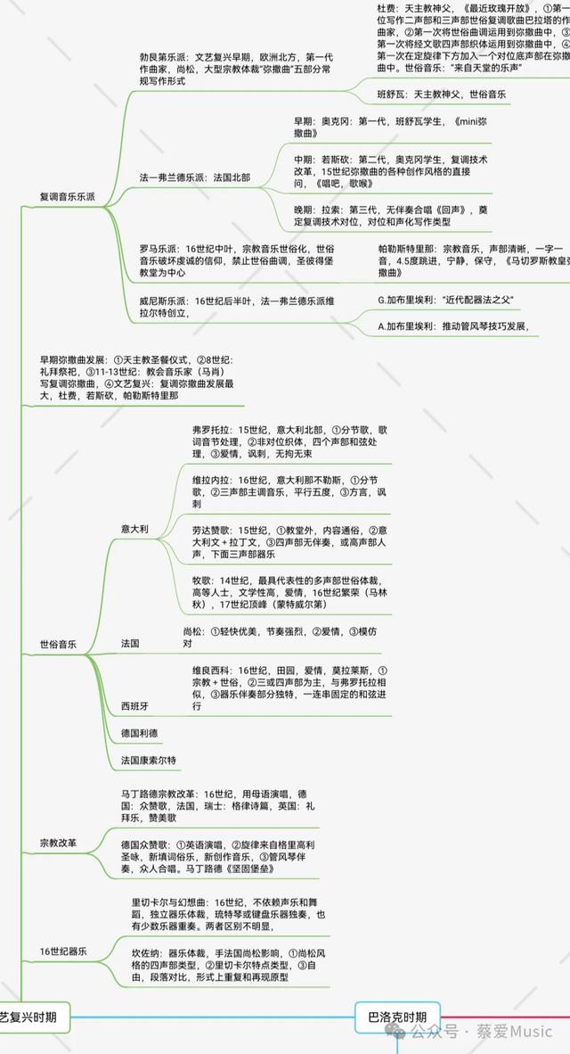 （量大）音乐分类汇总｜详细阐述