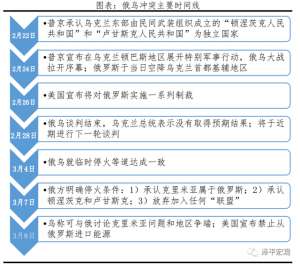 利益格局(俄乌局势的三种前景与利益格局分析)