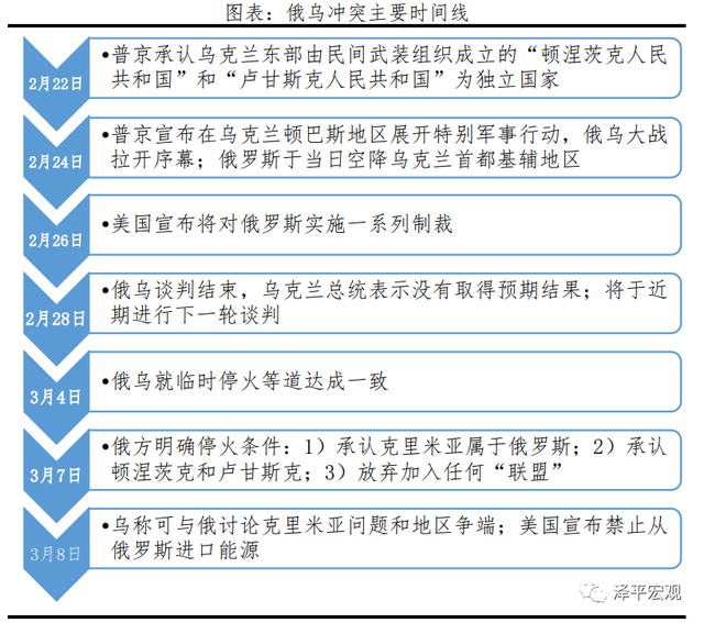 俄乌局势的三种前景与利益格局分析