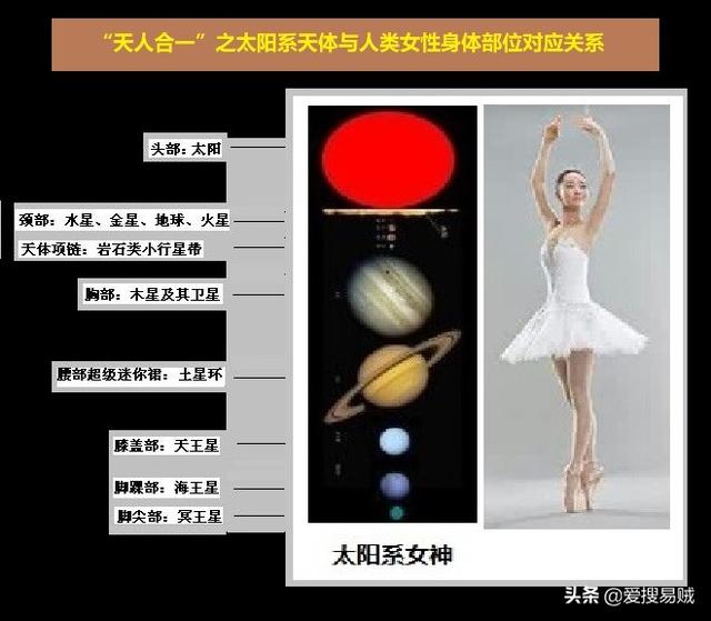 天体、地体、人体,三体演化之谜