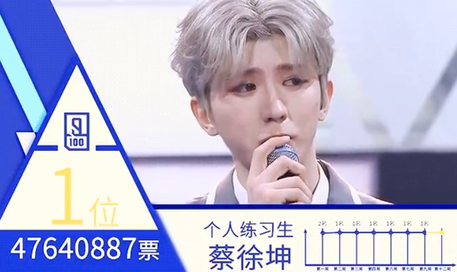 蔡徐坤被曝和未成年发生关系，亲密照曝光，本人辟谣：照片不是我