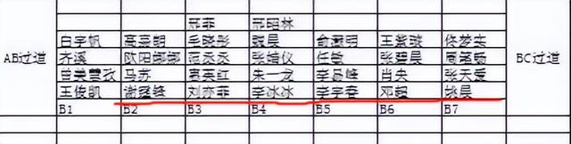 电影之夜内场座位暴露咖位!刘亦菲前排被嘲,朱一龙李易峰退后方