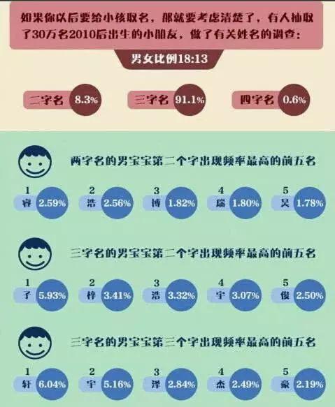 中国姓氏排名,看看你的姓氏排第几?第一名果然是……