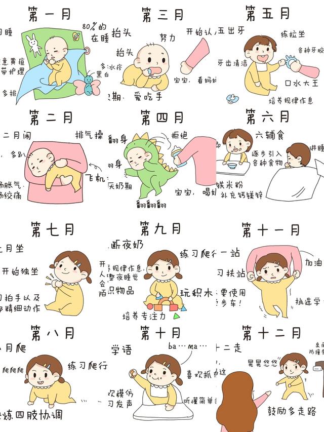 育儿指南：探索宝宝1-12月的成长奇迹，新手妈妈不可错过！