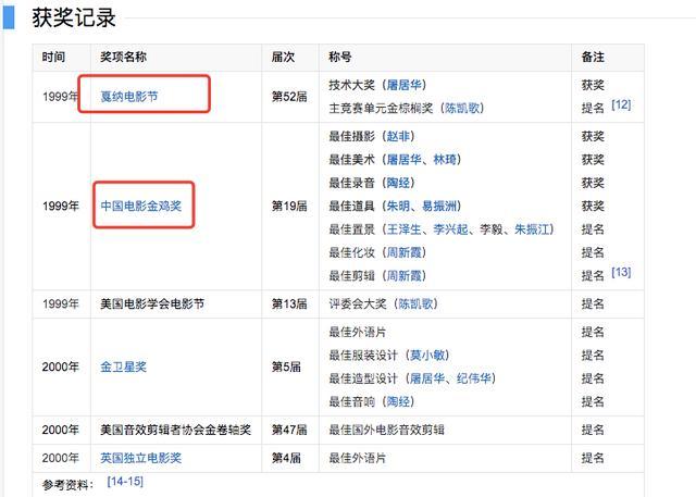 斥资12亿建秦王宫，再花10亿建唐宫，陈凯歌电影没拍好门票赚翻了
