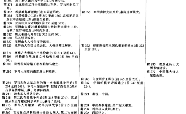 世界历史大事件年表完整版，公元前一万年至公元2000年，快收藏