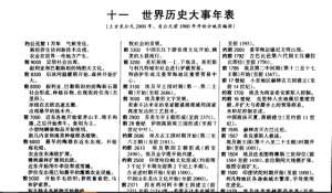 公元前一万年(世界历史大事件年表完整版，公元前一万年至公元2000年，快收藏)