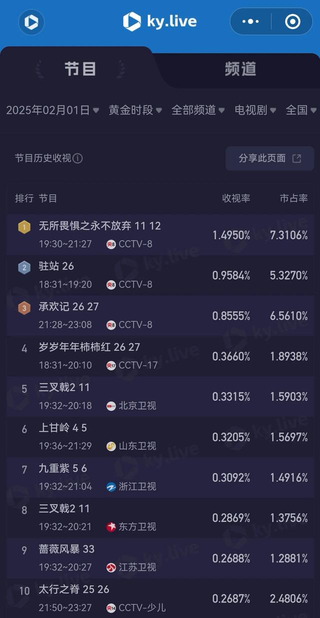 中央1台和8台电视剧直播表！今日1部新剧开播，4部热门剧直播