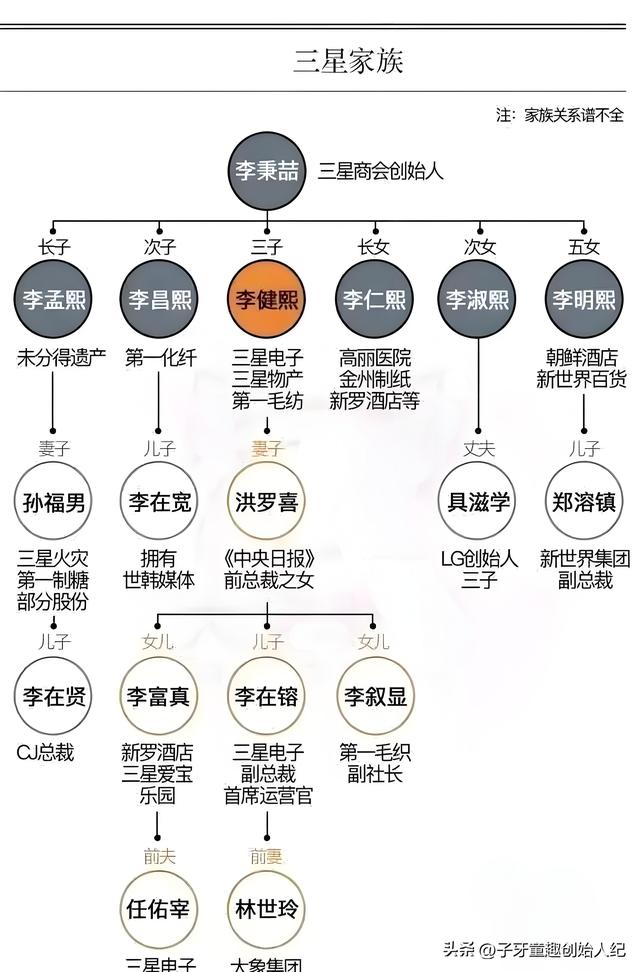 韩国“创业之神”李秉喆，从磨米场到三星，白手起家创财阀帝国