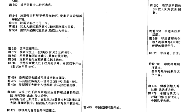 世界历史大事件年表完整版，公元前一万年至公元2000年，快收藏