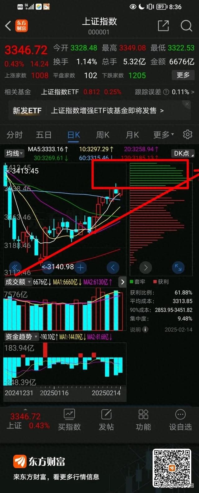 2月16号，上证指数，周一会如何走？