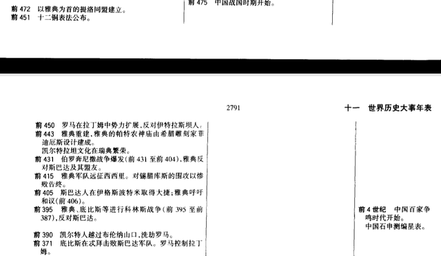 世界历史大事件年表完整版，公元前一万年至公元2000年，快收藏