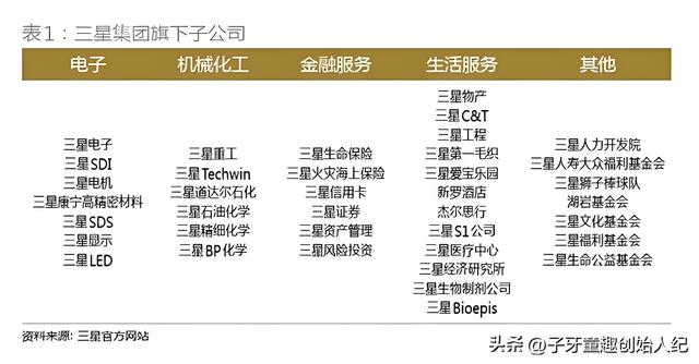 韩国“创业之神”李秉喆，从磨米场到三星，白手起家创财阀帝国