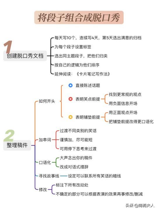 怎么写出脱口秀稿件？每天15分钟就够了