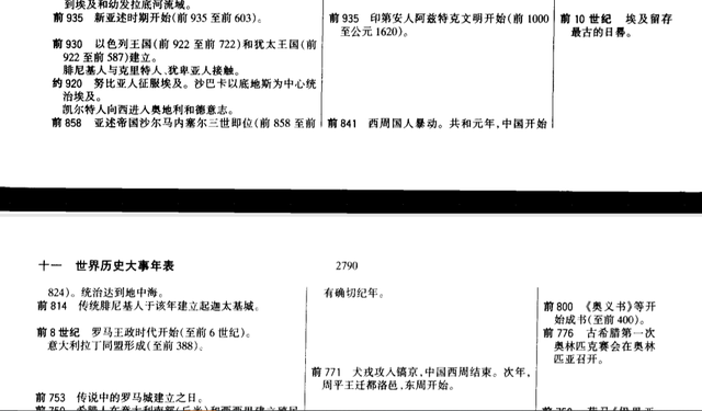 世界历史大事件年表完整版，公元前一万年至公元2000年，快收藏