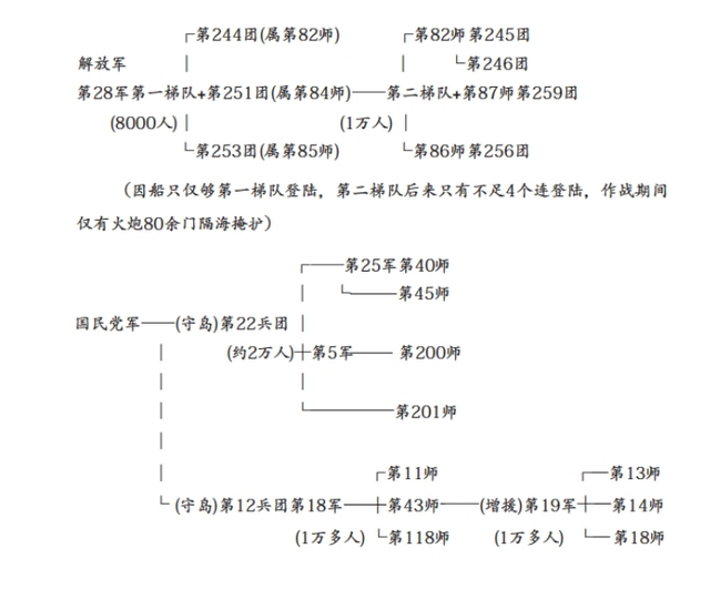 决不放弃袍泽！29岁副师长率4个步兵连，绝命驰援金门登陆部队