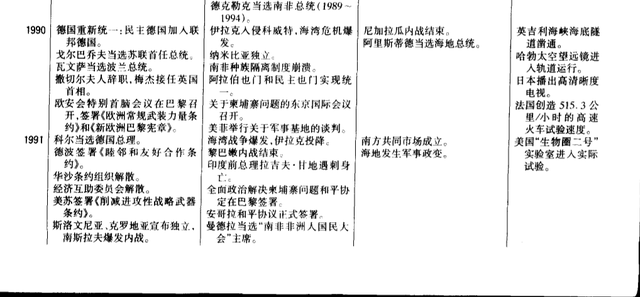 世界历史大事件年表完整版，公元前一万年至公元2000年，快收藏