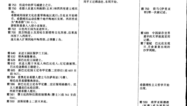 世界历史大事件年表完整版，公元前一万年至公元2000年，快收藏