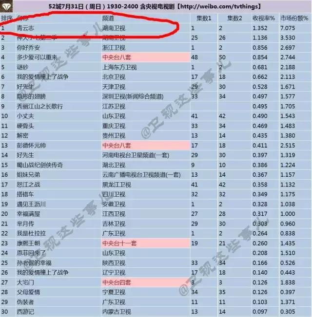整容成瘾，变脸成习惯，可惜杨紫浪费一手好牌，毁了自己也要毁了