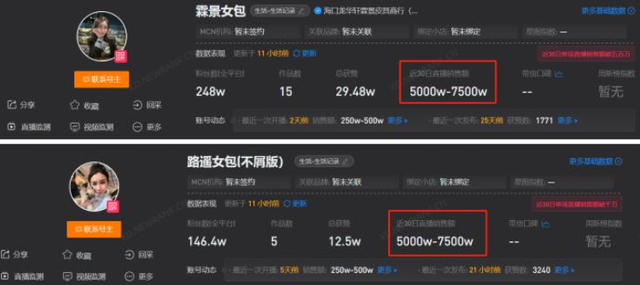 揭秘箱包一姐“短剧带货”生意经:二三十元低价包引流,买家称收货后“翻车”