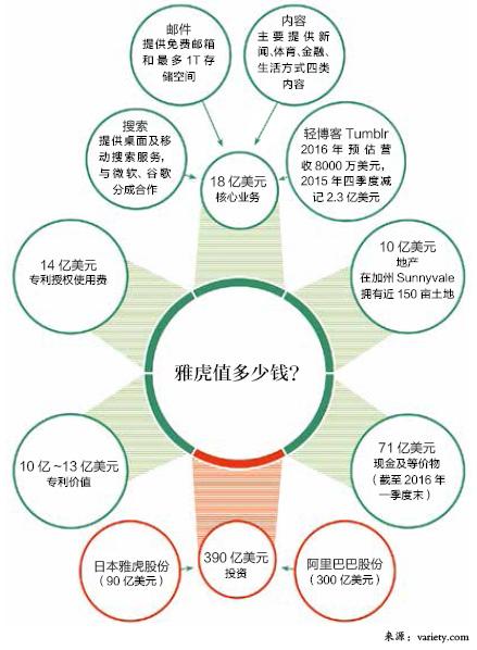 《投资圈》- 雅虎的美女CEO是如何把公司推向深渊的